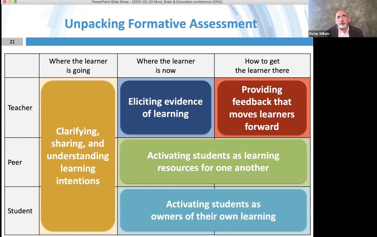 “The purpose of feedback from the teacher is to promote the student’s ability to look after their own learning. Good feedback works toward it’s own redundancy.” 🙌🏽 <a href="/dylanwiliam/">Dylan Wiliam</a> <a href="/learningandtheb/">Learning & the Brain</a> <a href="/TheCTTL/">🧠The CTTL🎓</a> <a href="/ijkelleher/">Ian Kelleher</a> @gwhitmancttl