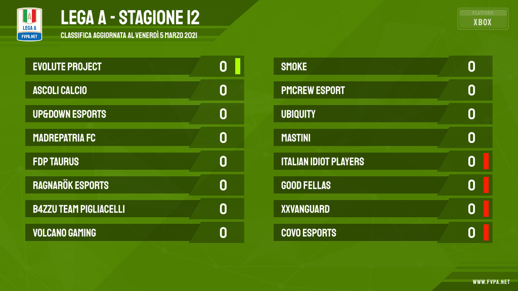 [𝐗𝐁𝐎𝐗] 𝐄𝐜𝐜𝐨 𝐥𝐚 𝐜𝐨𝐦𝐩𝐨𝐬𝐢𝐳𝐢𝐨𝐧𝐞 𝐝𝐞𝐥𝐥𝐚 𝙇𝙚𝙜𝙖 🅰️𝐞 𝐥𝐚 𝐫𝐞𝐥𝐚𝐭𝐢𝐯𝐚 𝐩𝐫𝐢𝐦𝐚 𝐠𝐢𝐨𝐫𝐧𝐚𝐭𝐚 𝐝𝐞𝐥𝐥𝐚 𝙨𝙩𝙖𝙜𝙞𝙤𝙣𝙚 𝟏𝟐