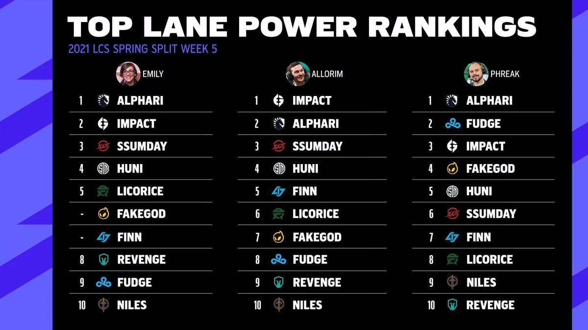 LCS tweet media