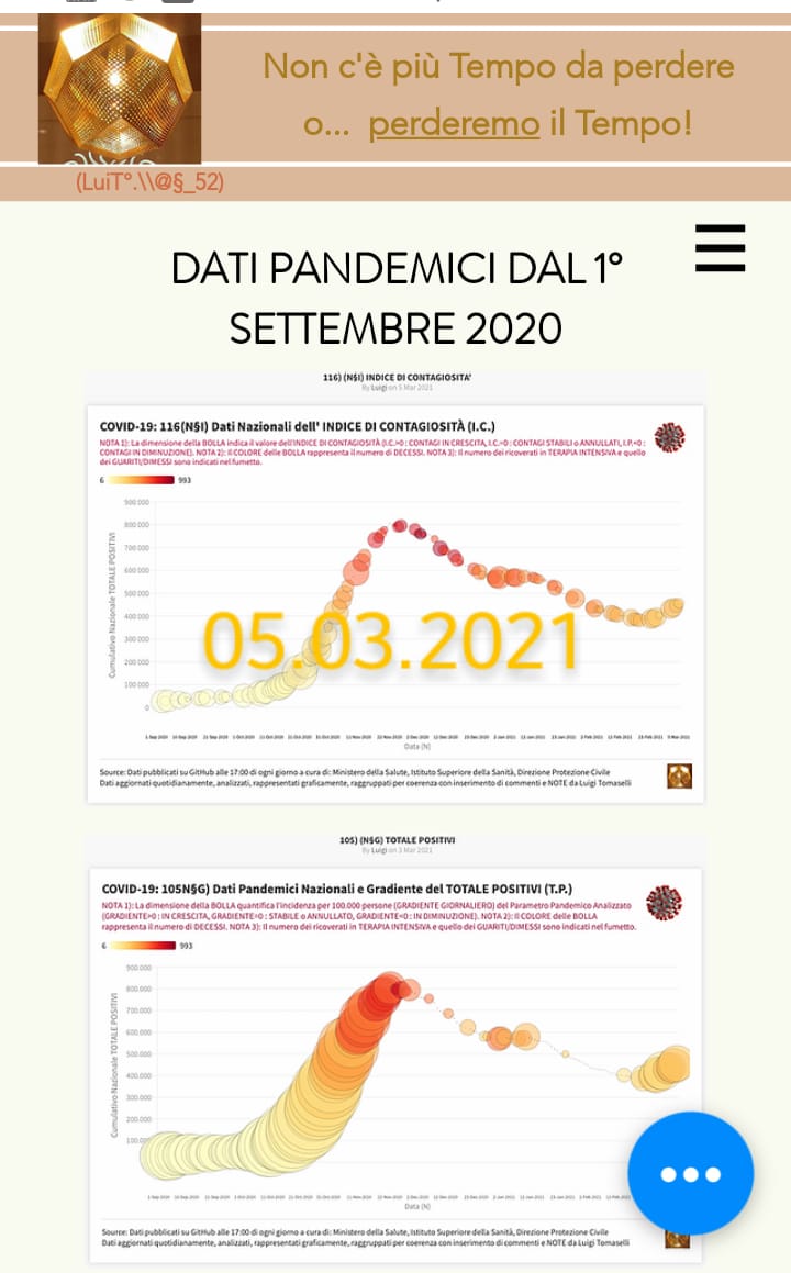 PANDEMHISTORY UP TODAY
luigitomaselli.com