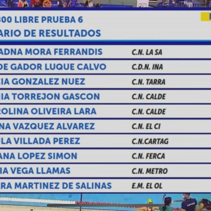 nataciotarraco's tweet photo. Arriben bones notícies en la 1a sessió d’avui divendres, dels Campionats d’Espanya Infantils d’hivern nedatats a Màlaga. Lucía González Nuez, en els 800m lliures aconsegueix la 3a posició i la medalla bronze🥉 amb 09.14:74, i millor marca personal! Enhorabona!💪
@silvia_diezgual https://t.co/HpZqljLY2X