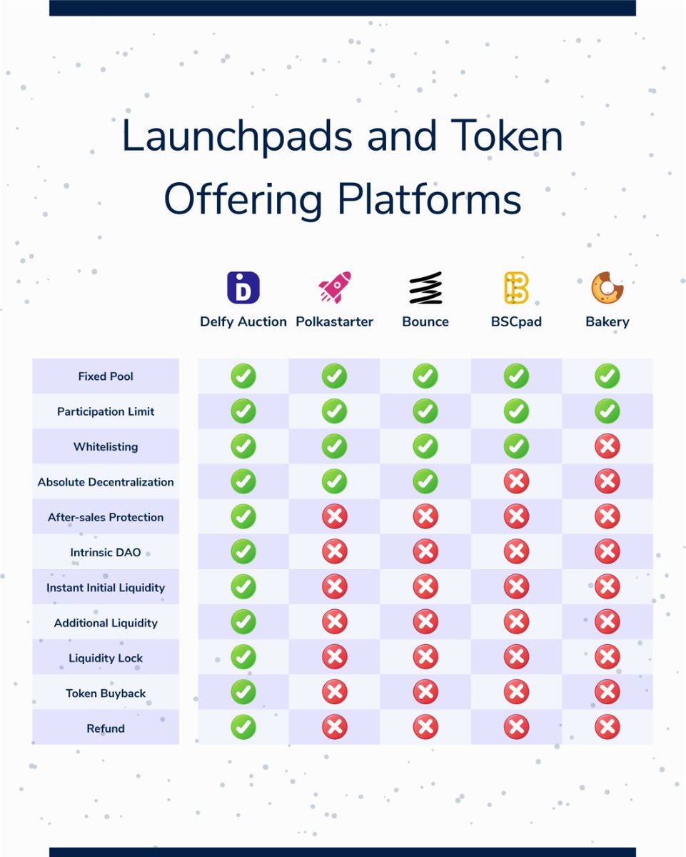DelfyGov's tweet photo. Delfy auction platform serves you better #bsc #Binance #defi https://t.co/e6fBSnLZv2