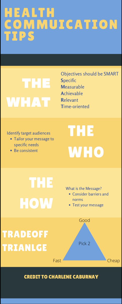 bryantpolk_'s tweet photo. Some tips for efficient health communication! #covidcourse https://t.co/Si59b905Ba