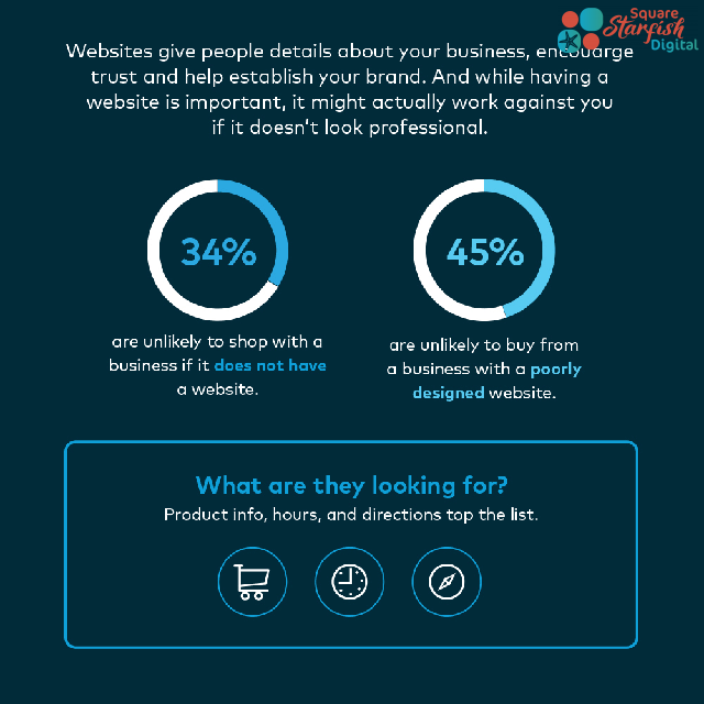 StarfishSquare's tweet photo. What marketing tools do you use for your small business? Do you invest enough in your business marketing?  via: https://t.co/wnLYXnYSc1 https://t.co/HCHMV2htLb