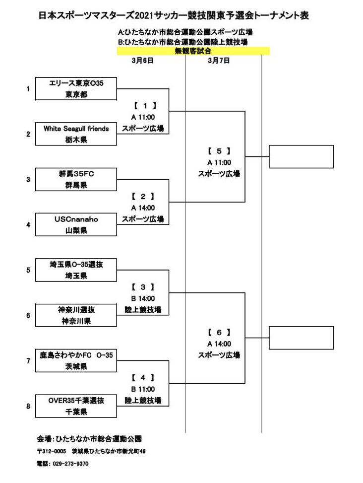 almaleza_iruma's tweet photo. 日本スポーツマスターズに参加する埼玉県オーバー35（35歳以上）選抜選出のお知らせ

［top］
田代元気

［lazo］
鶴田純
矢部晃弘

3名は3月6日、7日に茨城で開催される関東予選会に参加します。

埼玉を代表して闘います‼️
ファイト‼️ https://t.co/IqaDApN36j