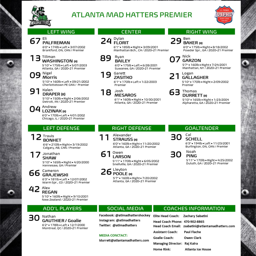 atlmadhatters's tweet photo. LET THE PLAYOFFS BEGIN! Check here for your daily roster and updates! #atlantamadhatters #usphl #usphlplayoffs #juniorhockey #juniorhockeylife #hockeylife #icehockey #hockeyisforeveryone #hockeylover #hockeyislife #hockeyplayers #hockeygame #hockeyforlife #madhatternation https://t.co/JiSmfhUkZp