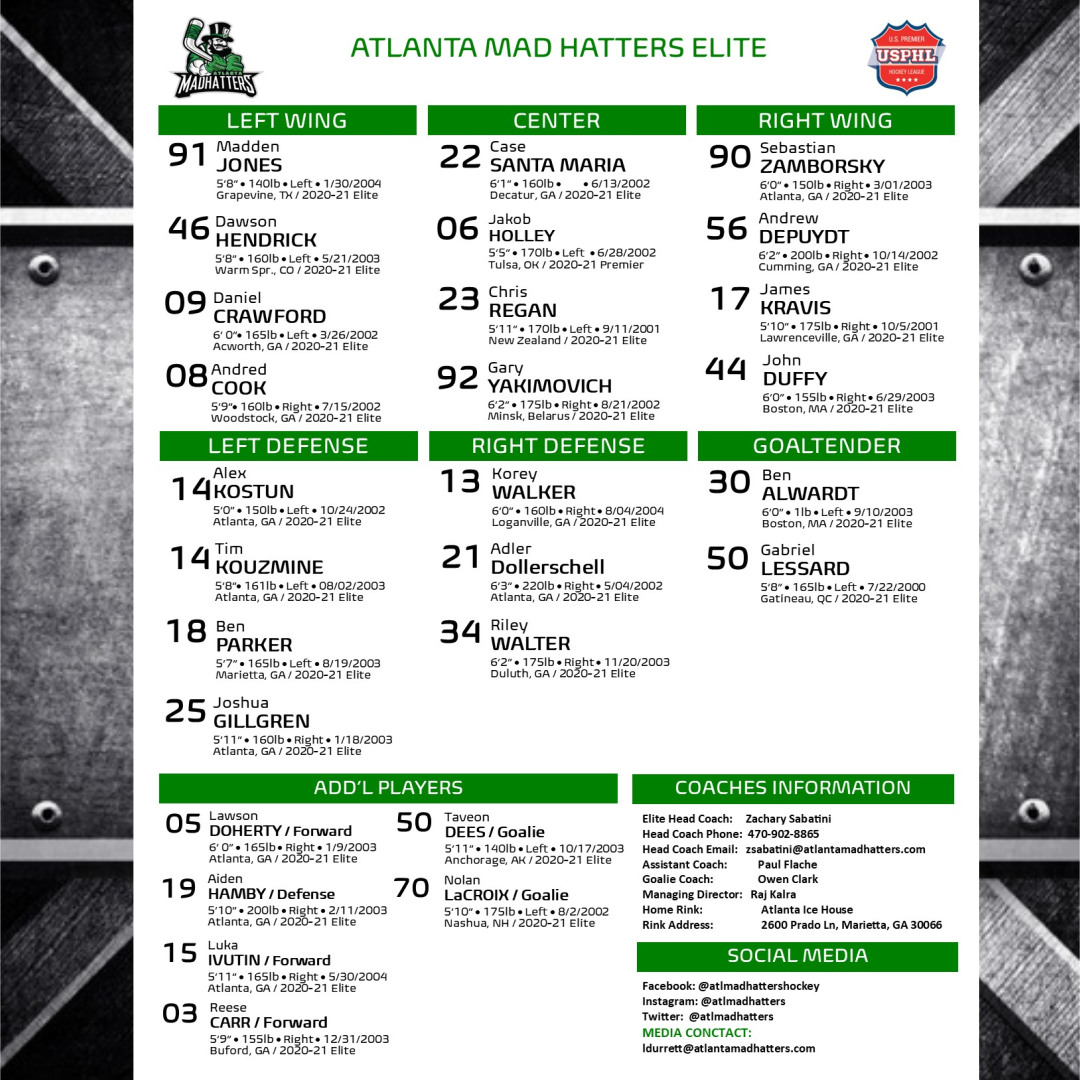 atlmadhatters's tweet photo. LET THE PLAYOFFS BEGIN! Check here for your daily roster and updates! #atlantamadhatters #usphl #usphlplayoffs #juniorhockey #juniorhockeylife #hockeylife #icehockey #hockeyisforeveryone #hockeylover #hockeyislife #hockeyplayers #hockeygame #hockeyforlife #madhatternation https://t.co/JiSmfhUkZp