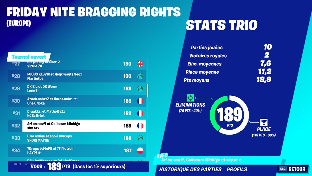 CalvinPrv's tweet image. 🏆|#perfs|

Avec @Michigo64z &amp;amp; @azxftn 😍