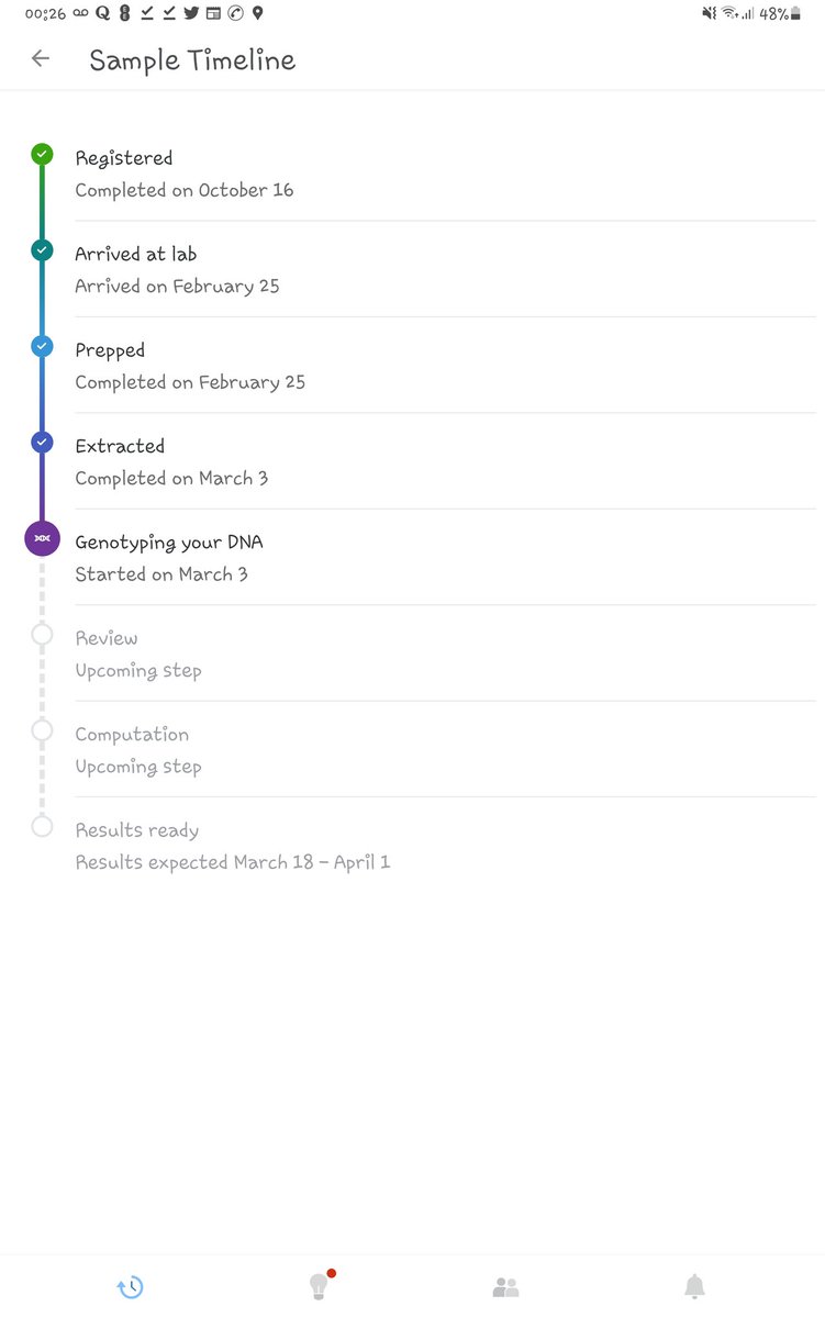 Jarbaskey_Kelly's tweet photo. 5 months I've waited for my results and still another month to go. Can't it go any faster!?
@23andMeSupport https://t.co/8tgPFKxSfn