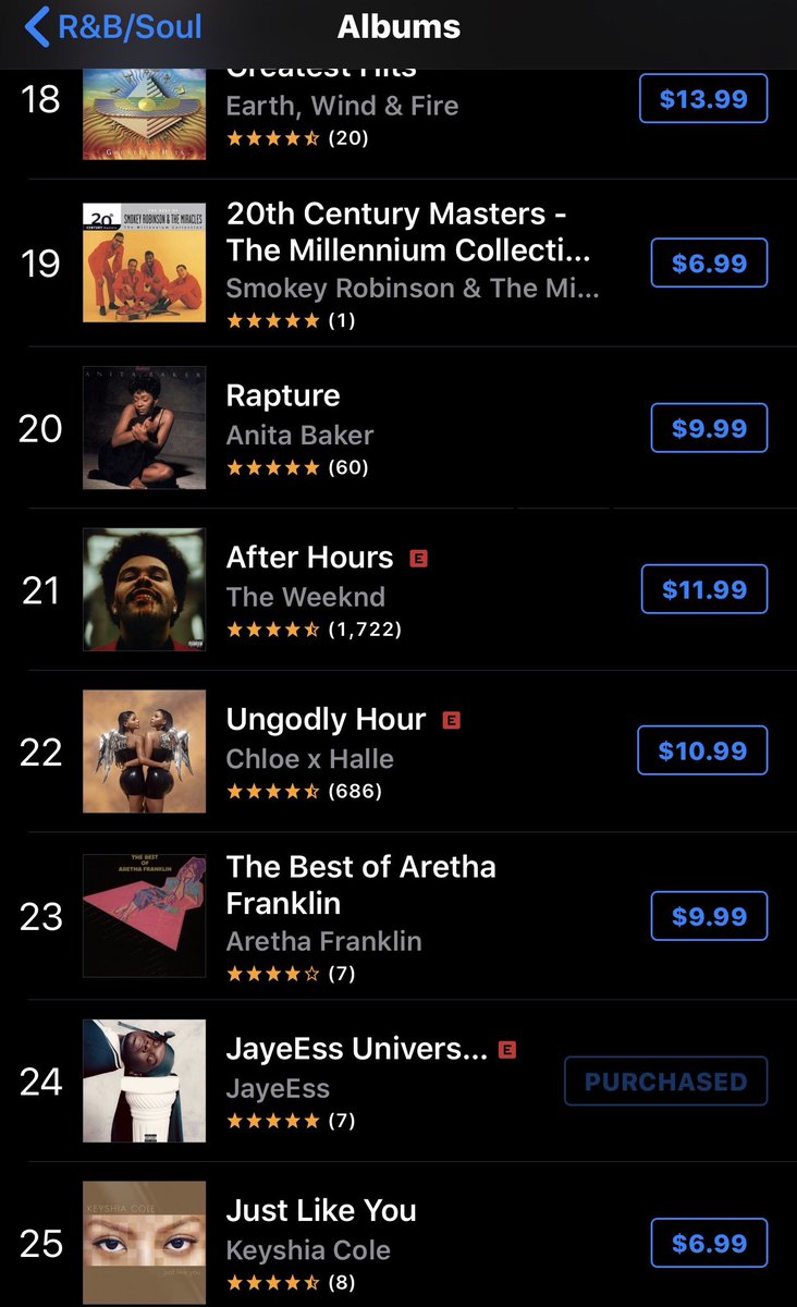 OfficialJayeEss's tweet photo. I will NEVER live this moment down! Debuting at #24 still blows my mind! 😩 I love my supporters & in a couple of weeks we’re aiming for that #1 spot😉 #JEU2 https://t.co/kfn9g16cRY