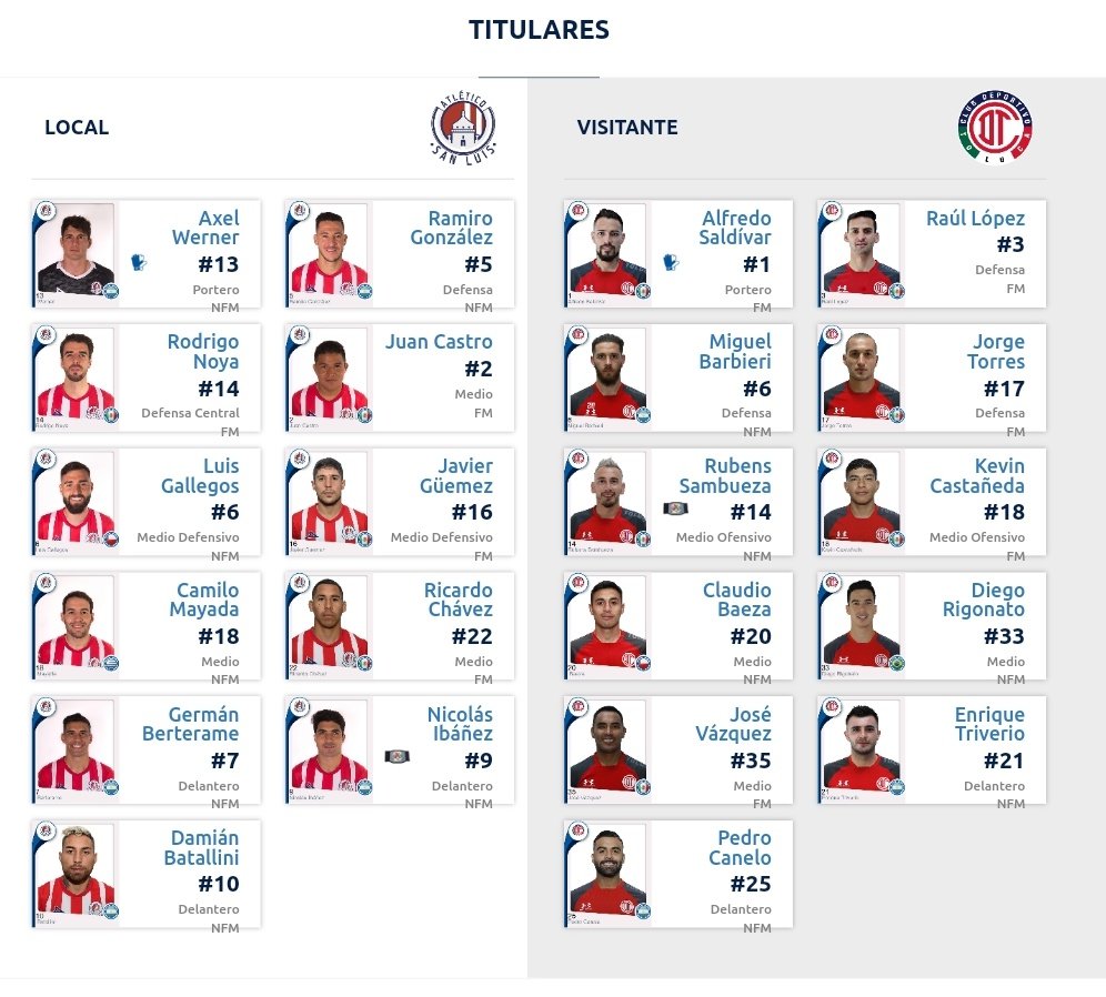 Alineaciones del Atlético de San Luis vs Toluca por el Guardianes 2021