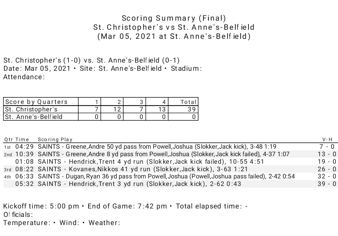 St Chris Athletics Final Stats Amp Leaders Andre Greene 5 Catches 134 Yards 2 Tds Trent Hendrick 10 Carries 100 Yards 2 Tds 10 Tkls Sack Nikkos Kovanes 8 Carries