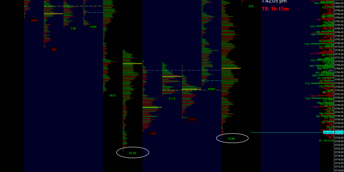 BMC_Capital's tweet photo. $ES_F $SPX $SPY

Most definitely a response in and around the lower 3700's, https://t.co/fABL93a56x
