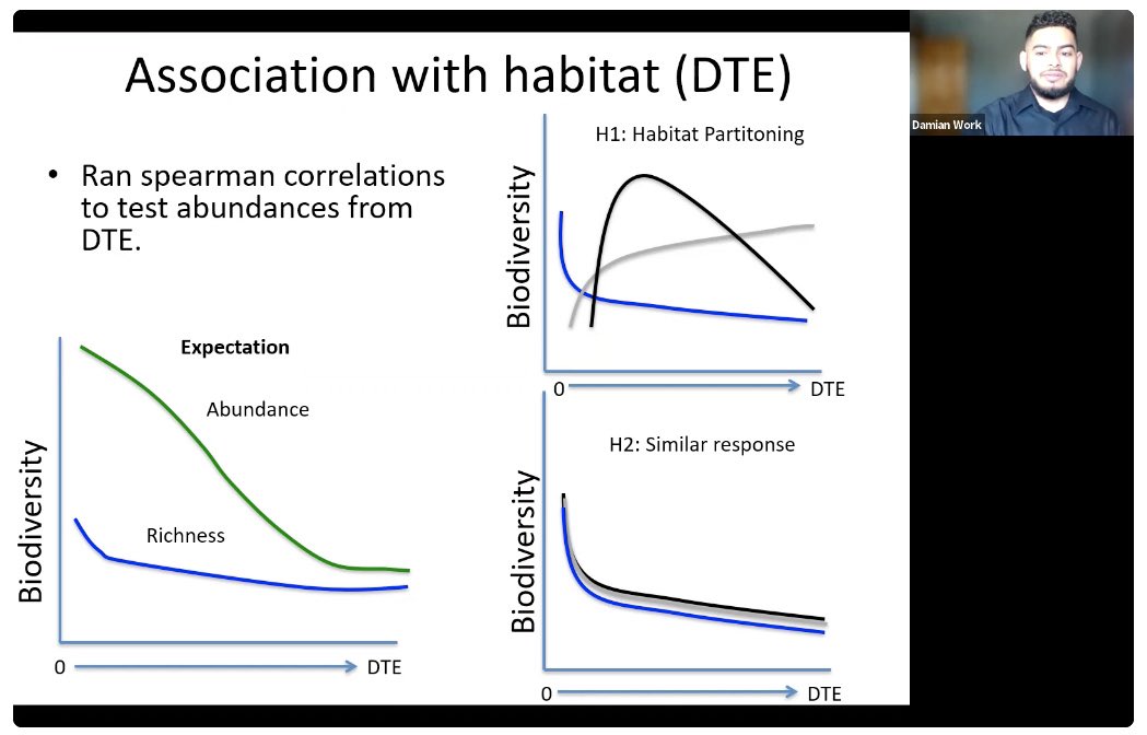 I would like to congratulate @DamianCGonzalez for successfully defending his Master’s thesis!! Well deserved after much blood, sweat, and tears. I’m proud of you! Great job! @ChicagoState @ChiStateArchive @ChicagoStateBio @FieldMuseum @AcademicChatter #STEM #LatinxInSTEM