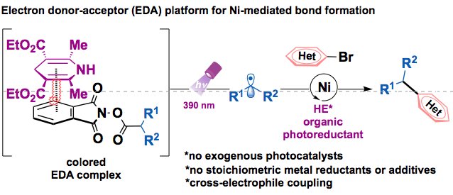 Our most recent article on the implementation of photoactive electron-donor acceptor (EDA) complexes for Ni-mediated C(sp3)—C(sp2) bond formation is online ! Congrats to Lisa, Shorouk, and Ren-Ming !

pubs.rsc.org/en/content/art…