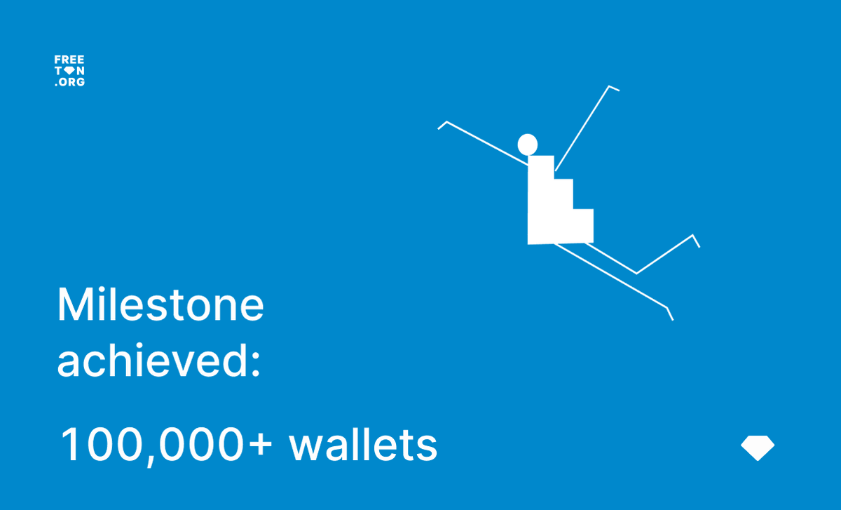 Everscale_net's tweet photo. More than 100,000+ wallets created in the Free TON network🥳

#achievements #freeton #ton #crypto #blockchain https://t.co/qmAhF8kAK5