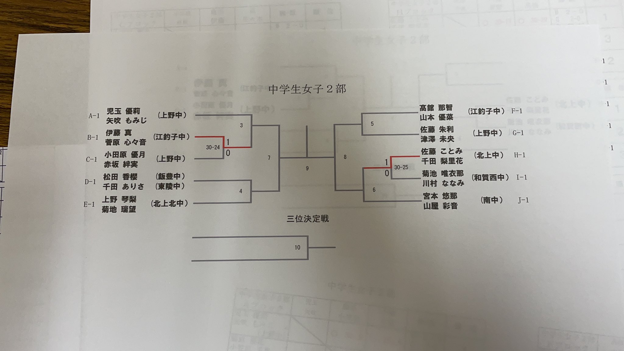 北上市バドミントン協会 On Twitter 午後の部 中学校女子２部 予選とトーナメント一部分です U15ダブルス大会 バドミントン
