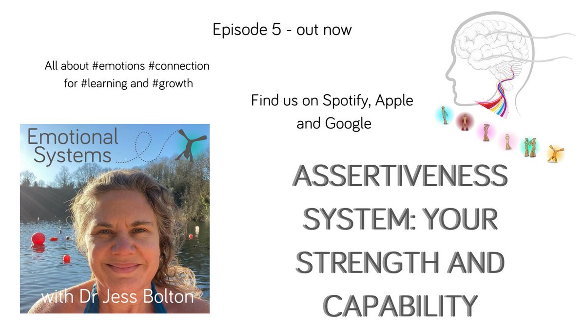 connectionstdio's tweet photo. Do you feel your strength and power building or do you only realise how you were feeling after you have exploded?  Explore yr assertiveness system 

#emotions  #connection #learning #science
https://t.co/pGmldpgPBN https://t.co/zOmrLg67i7
