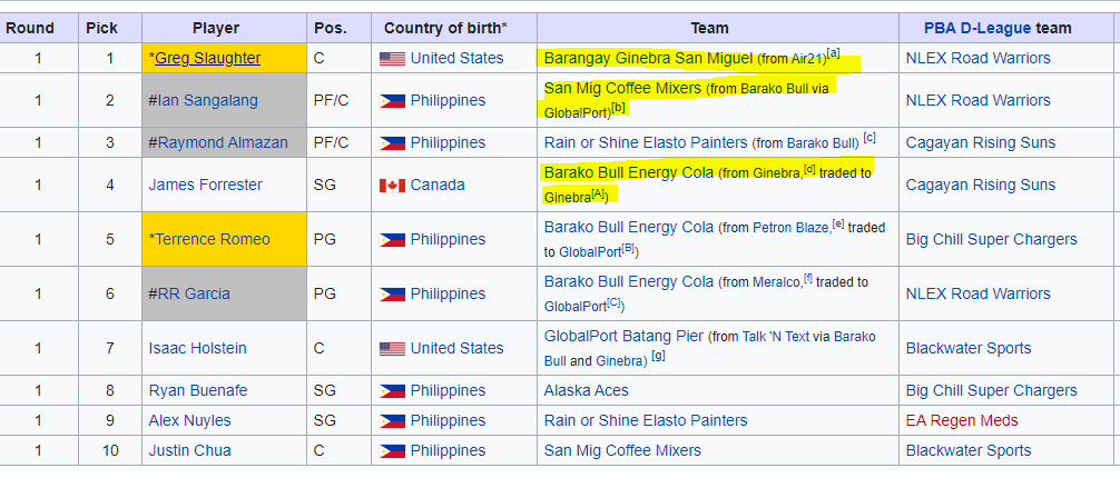 WTF, PBA tweet media