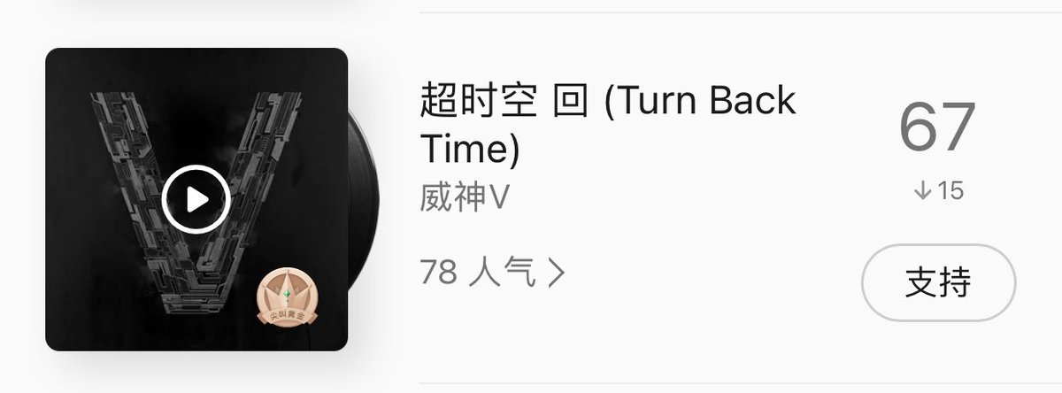 WayZenNiStream's tweet photo. 5/3/21 : 11:30AM CST - QQ Music : Popularity Chart
Turn Back Time
▫️No. 67 (🔻15)
▫️78 Votes
@WayV_official #WayV #WeiShenV #威神V #웨이션브이 #WayV_TurnBackTime https://t.co/EICu2OnBIU