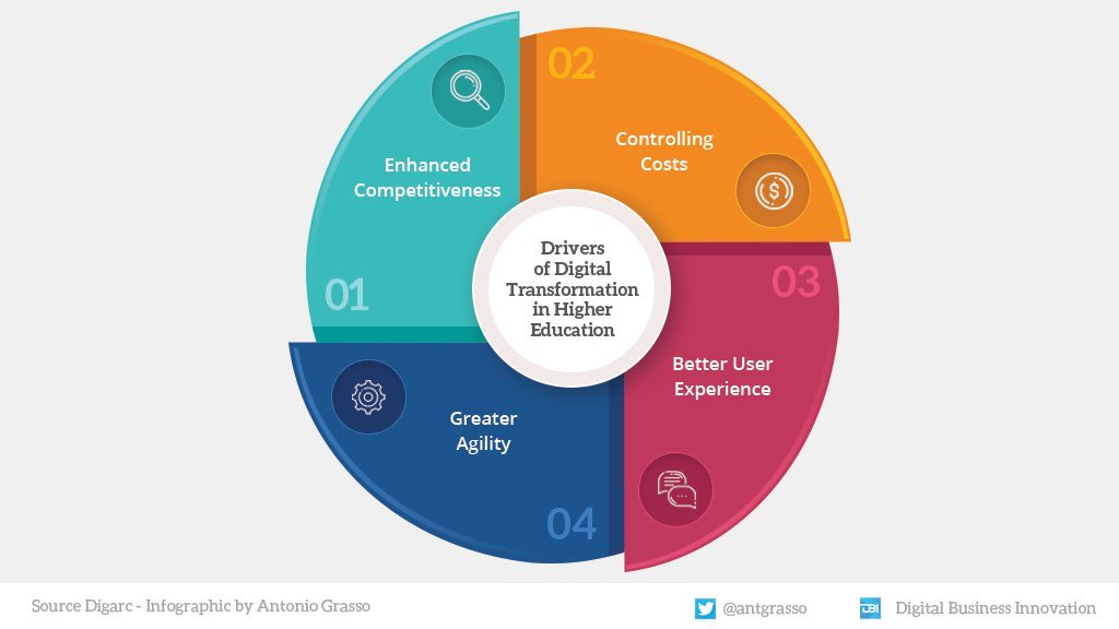 Universities get ready...