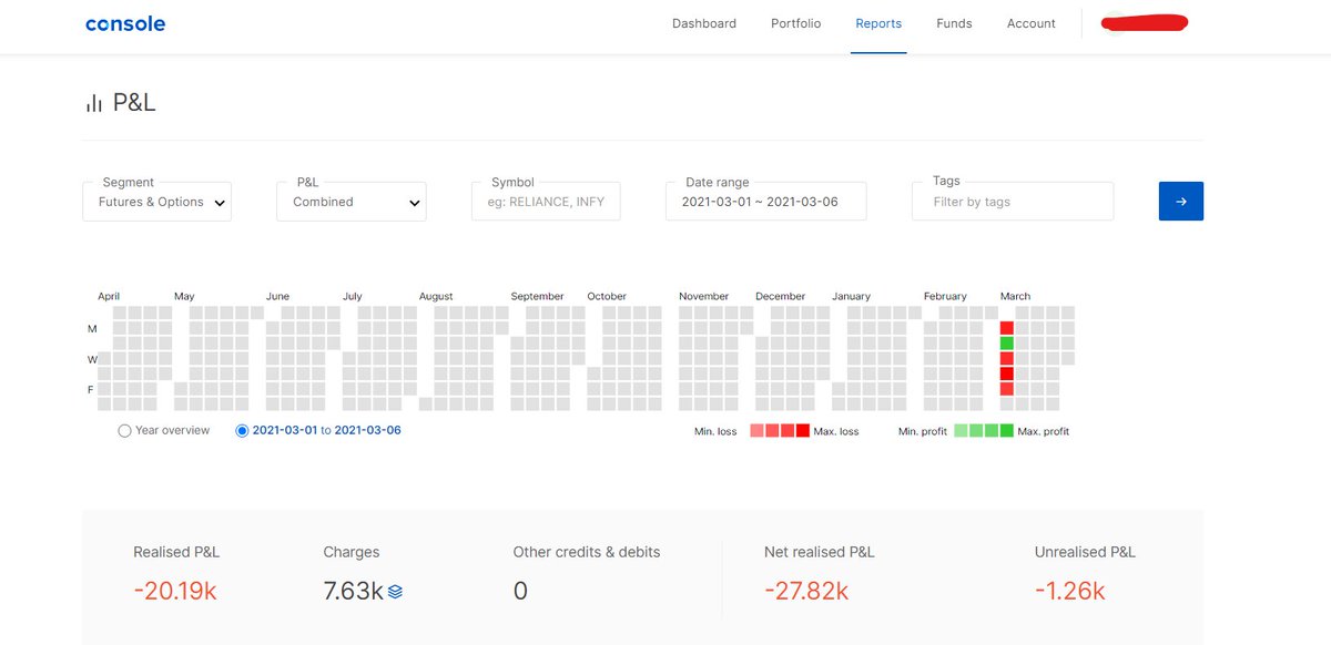March 2021, 1st week.Very very bad week for me. I took trades in DLF and MGL. But the mistake i did, was i traded in odd strikes. Unluckily, after I entered, these 2 reversed very very fast in 2 minutes, and the I had to exit with heavy loss in bcz of wide bid-ask spread. 1/n