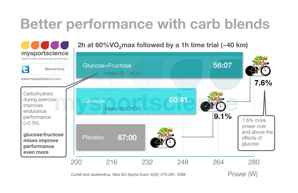 Better performance перевод. Performance appraisal. Performance management картинка. Технология lr-pon. The power of mobility.