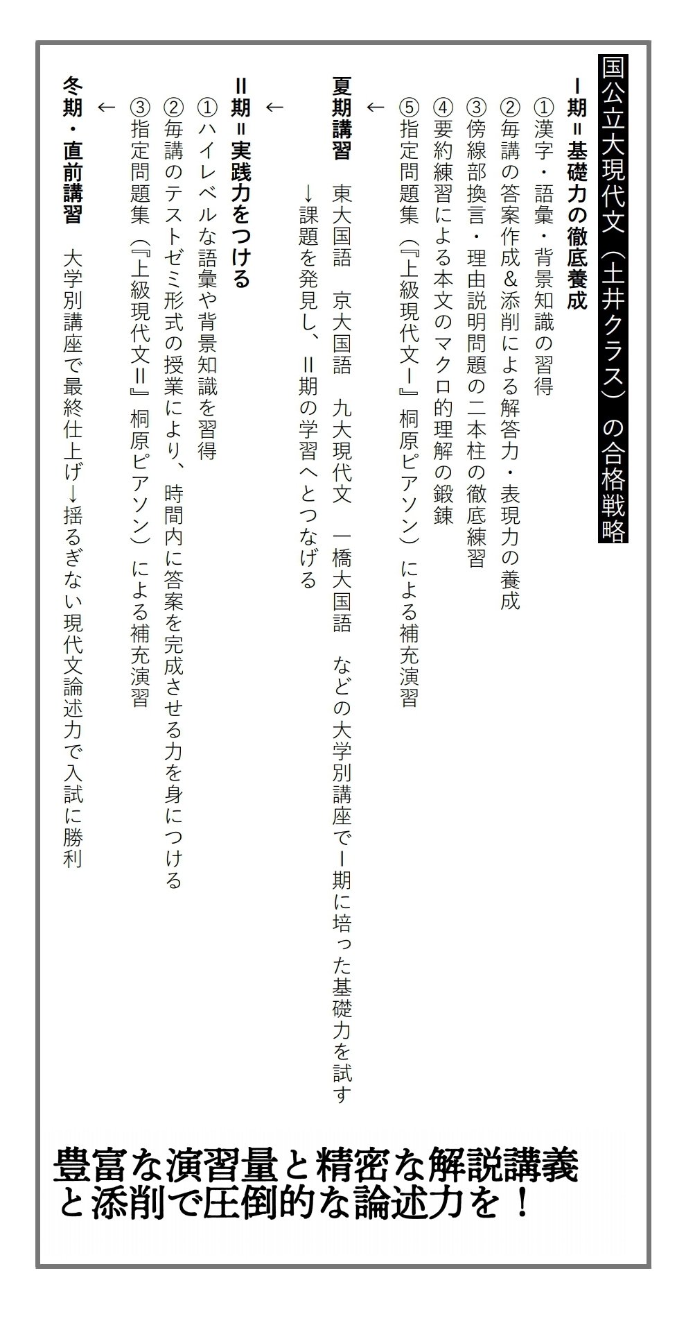 土井諭 現代文 入試漢字 入試語彙研究 河合塾福岡校のグリーンコース 国公立大現代文 では 年間を通した綿密な学習計画により 東大 九大はもとより 難関国公立大の現代文論述で圧倒的な力をつけてもらいます 今年から私が担当します T