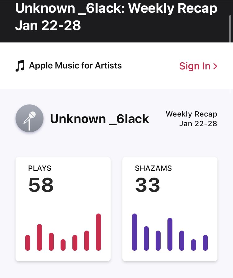 KennyMusicPage1's tweet photo. @unknown_6lack Apple 🍎 Music Recap January 2020 #music #unknown6lack #namibia #newschool https://t.co/Q69zquwq61