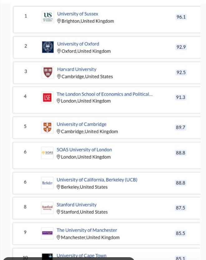 Pleasure is when one's alma mater keeps on maintaining top position in global rankings.

(Sussex University again No1 in QS  World University Rankings in Development Studies)

#SaturdayMotivation #SaturdayMorning @SussexUni @Pak_TIC_Hague @tiamanchester #Pakistan #education