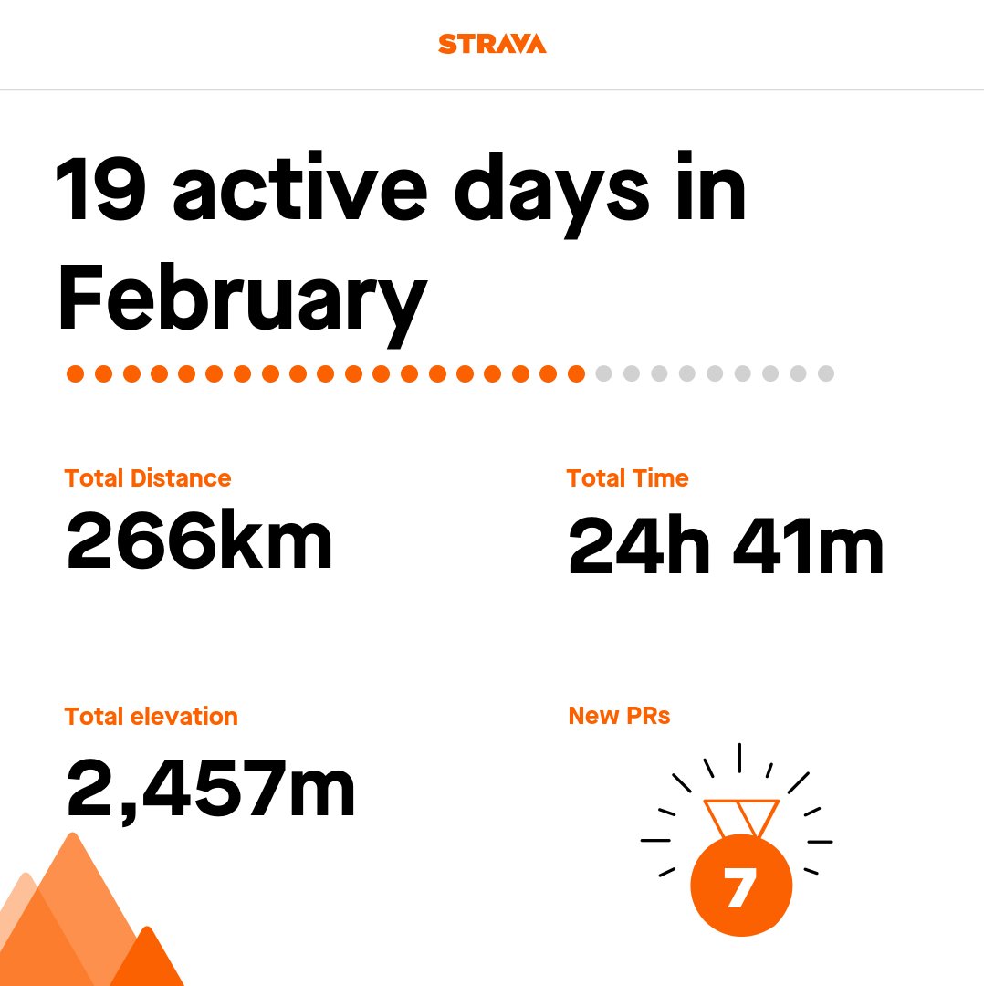 Sevhic_'s tweet photo. #FebruaryStats #RunBetter #RunningWithTeamVitality #StravaIsWhereItsAt https://t.co/vd14CiPrPC