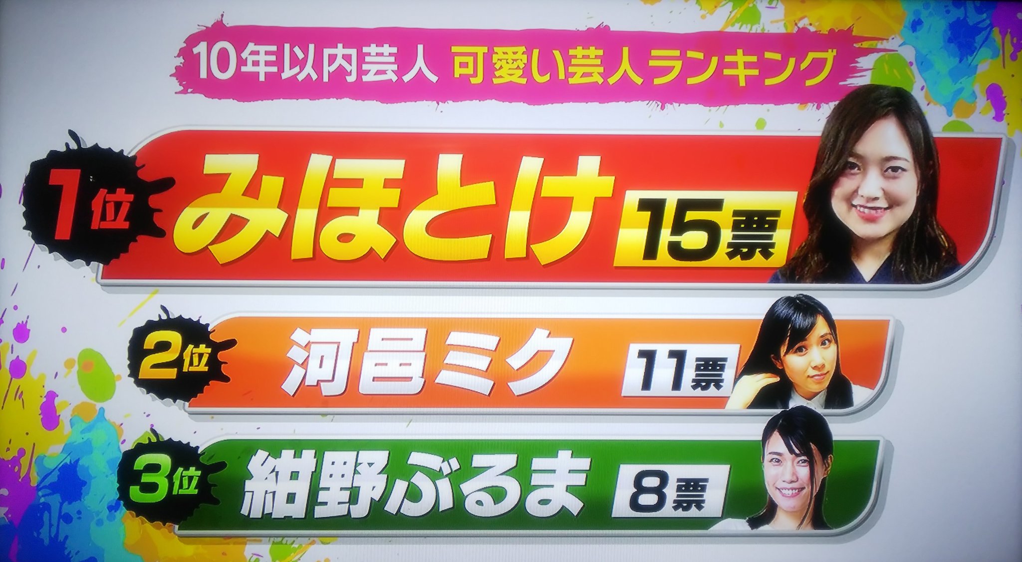 可愛い芸人ランキング Twitter Search Twitter