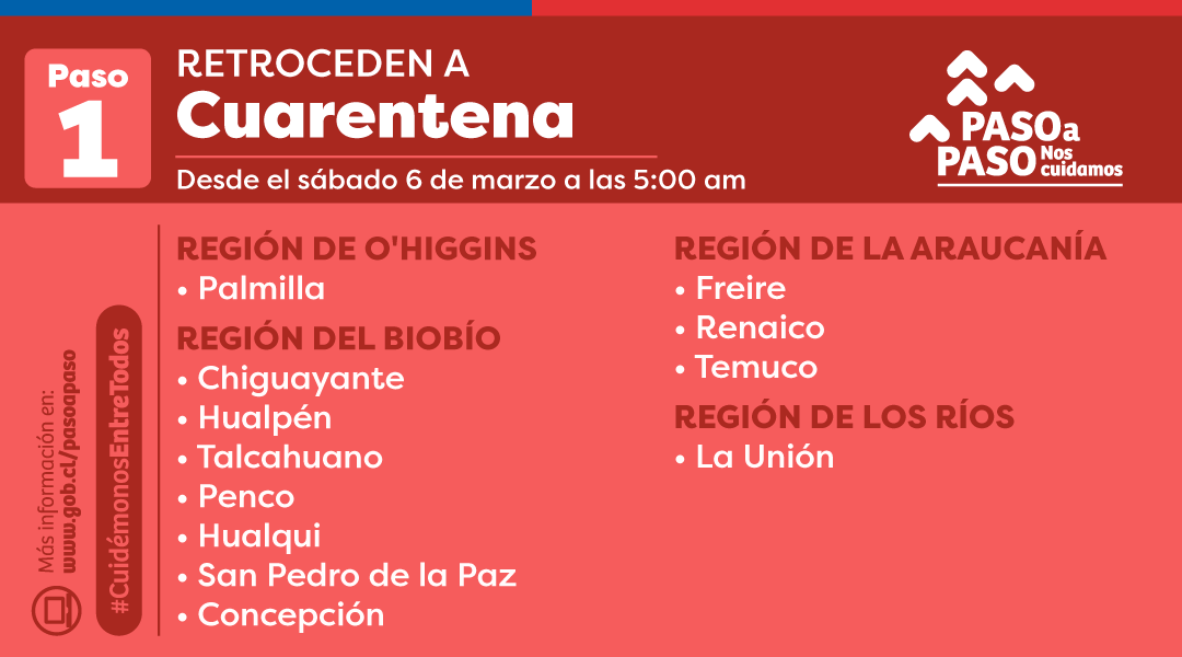 GobiernodeChile's tweet photo. 🔴 RECUERDA:
A partir de hoy, las siguientes comunas retroceden a #Cuarentena y #Transición. ¿Quieres saber en qué paso está tú comuna? Entra a 💻📲 https://t.co/Ovn2CfAVnK https://t.co/X92lowofyZ