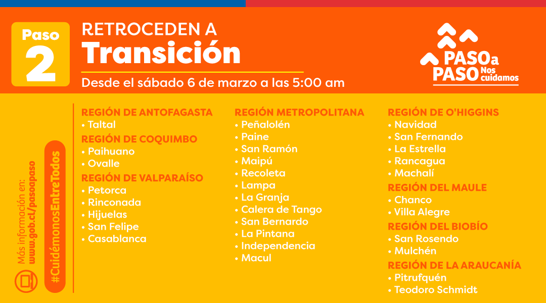 GobiernodeChile's tweet photo. 🔴 RECUERDA:
A partir de hoy, las siguientes comunas retroceden a #Cuarentena y #Transición. ¿Quieres saber en qué paso está tú comuna? Entra a 💻📲 https://t.co/Ovn2CfAVnK https://t.co/X92lowofyZ