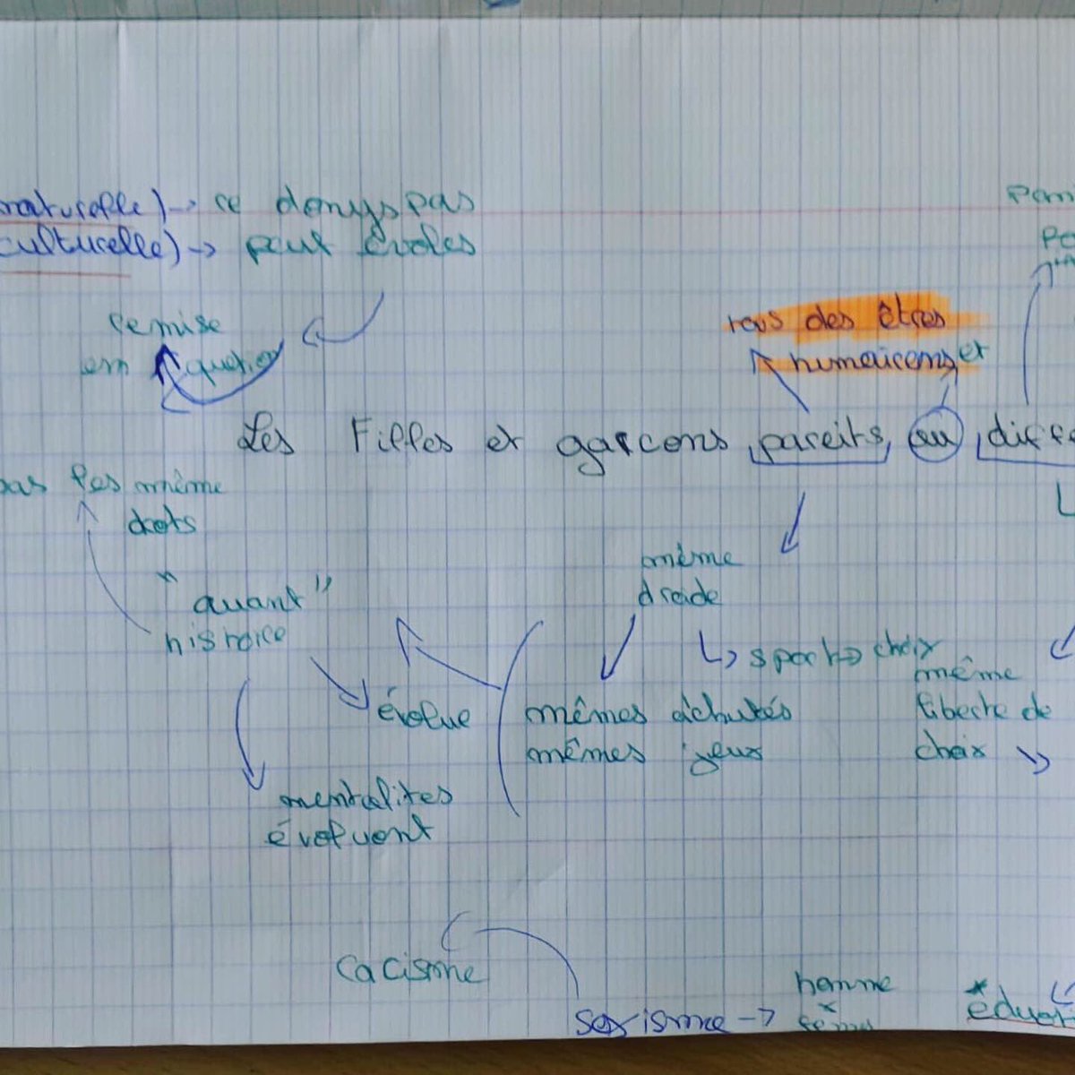 Retour en images sur une semaine d’ateliers de #philosophie autour de la thématique « #égalitéfillesgarcons » dans les classes de Goussainville! 😃 les ateliers continuent la semaine prochaine 🤗💕

#philosophie #philosophy #philo #p4c #goussainville #atelierphilo