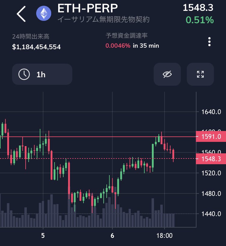 A List Of Ripple Chan S Photographs And Videos Whotwi Graphical Twitter Analysis