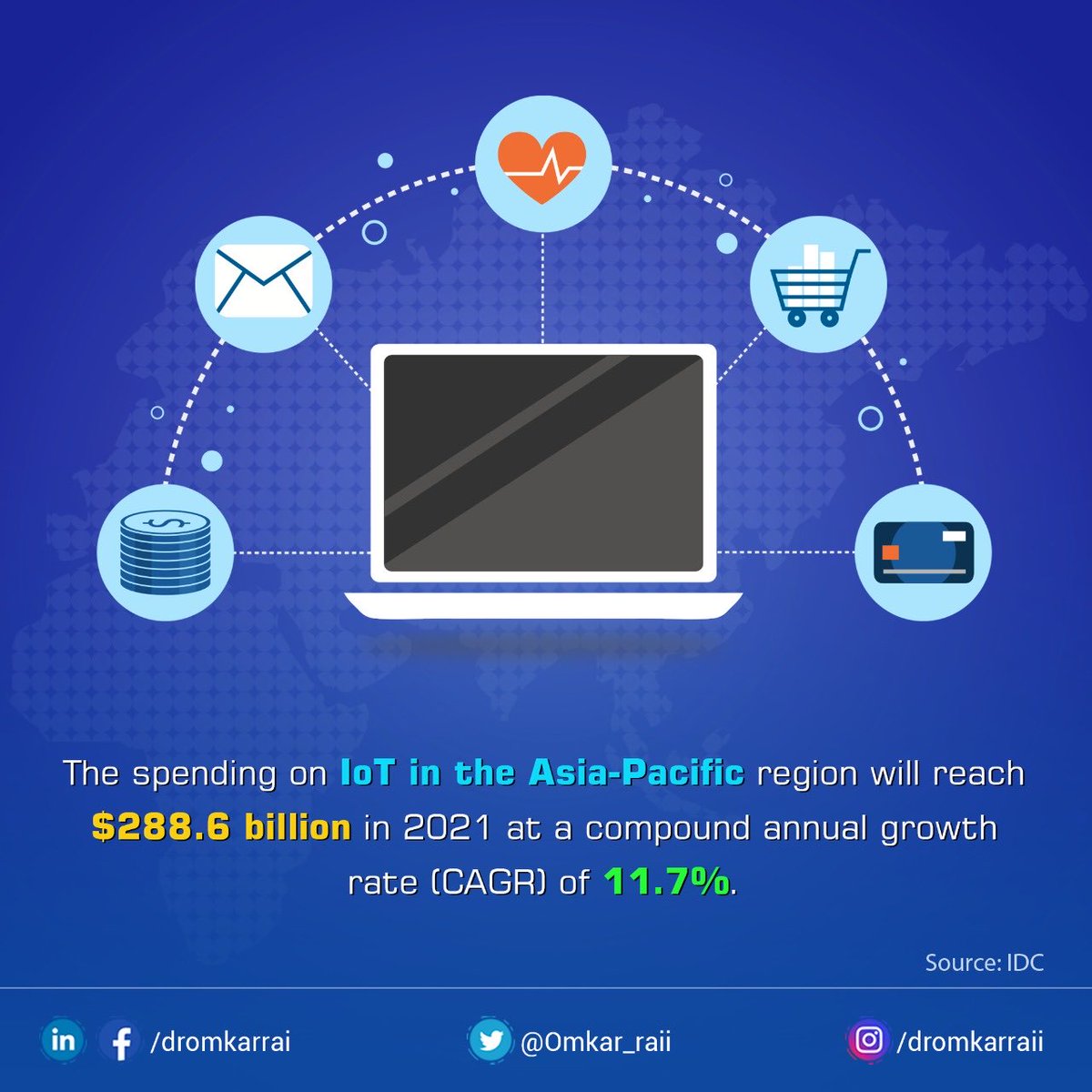 Influence of #COVID19 pandemic on rising adoption of digitisation, emphasis on overall health, WFM, safety &amp; need for better connectivity in healthcare, telecommunications, retail &amp; consumer industry will drive the spending on #IoT in #APAC region to reach $288.6 billion in 2021.