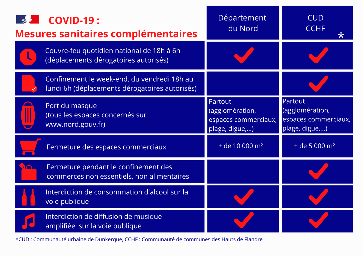 Préfecture de la région Hauts-de-France et du Nord tweet media