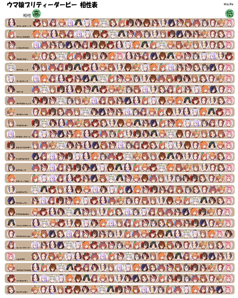 アルファツイッタラー 一覧