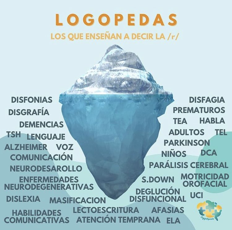 Una parte de las áreas en las que trabajamos. La parte del iceberg que realmente poca gente conoce. #DíaEuropeodelaLogopedia #uv_rtl21