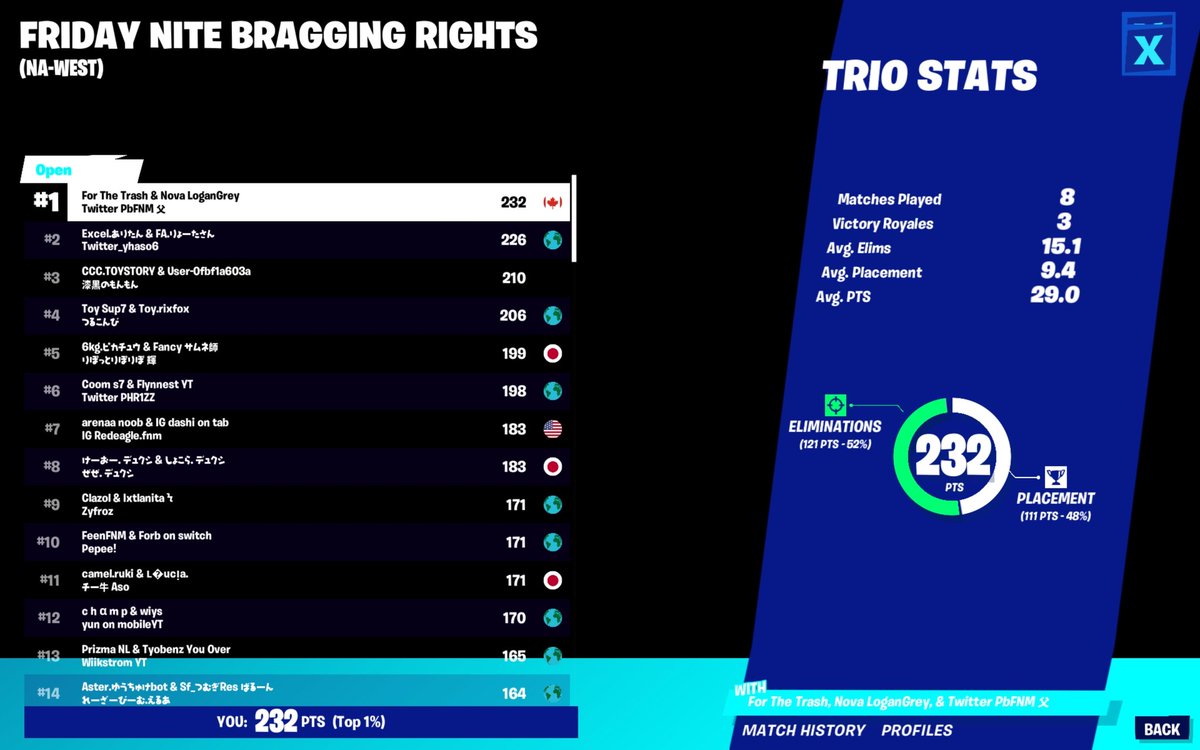 🏆 1st wit @PbFNMYT and @LoganGreyYT