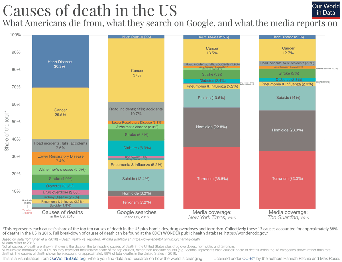 I really like this chart. Especially since I read about lowering heart disease risk just a few days ago: lesswrong.com/posts/PhXENjdX…