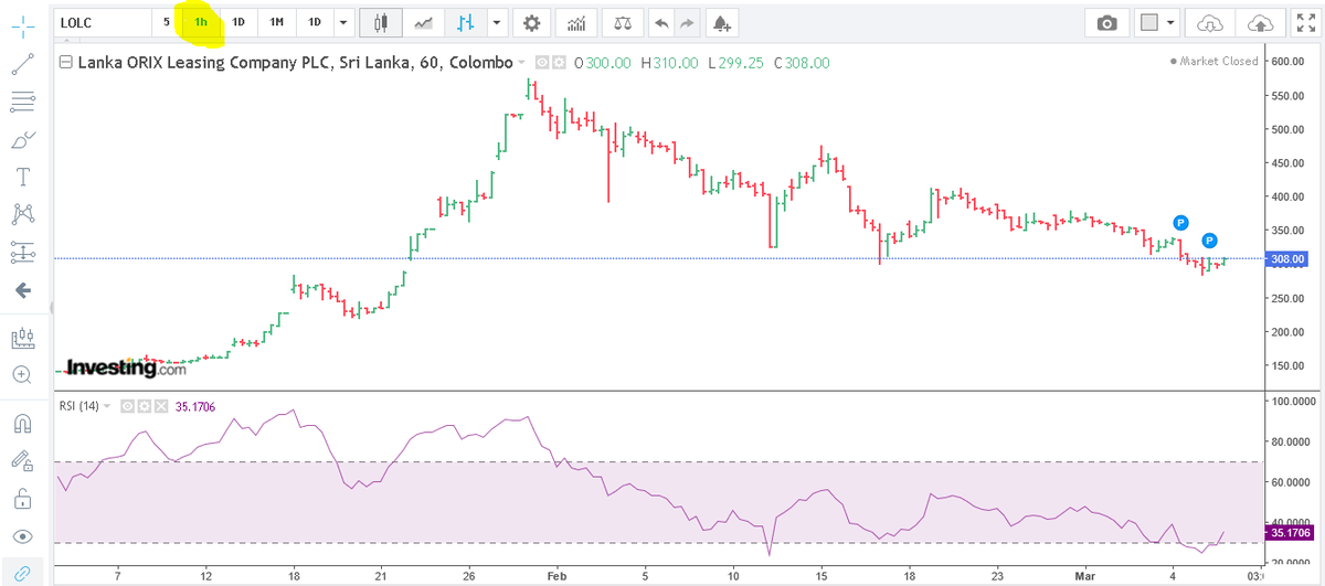 ArifeenRavin's tweet photo. Imagine the possibilities of a 400 #CSELOLC with a stop at 280. RSI is rising, can it clock ~50 from the current mid-30sπ
https://t.co/OW4wrMjWnB
