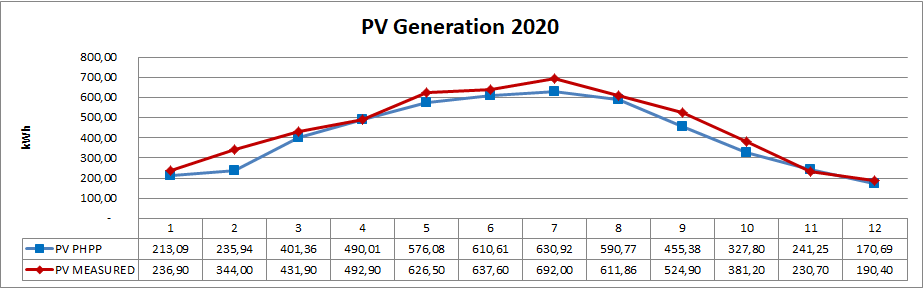Πόσο σημαντικό είναι στον ενεργειακό σχεδιασμό κτιρίων να πετυχαίνεις τους στόχους σου. #passivehouse
