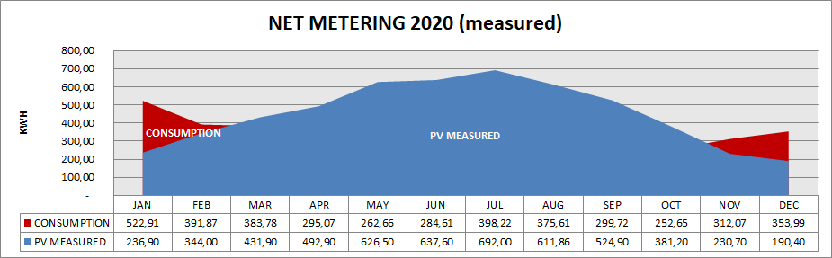 Παθητικό Κτιριο και Ανανεώσιμες. η σωστότερη επιλογή για κτίριο ΝΖΕΒ.  #passivehouse_renewables