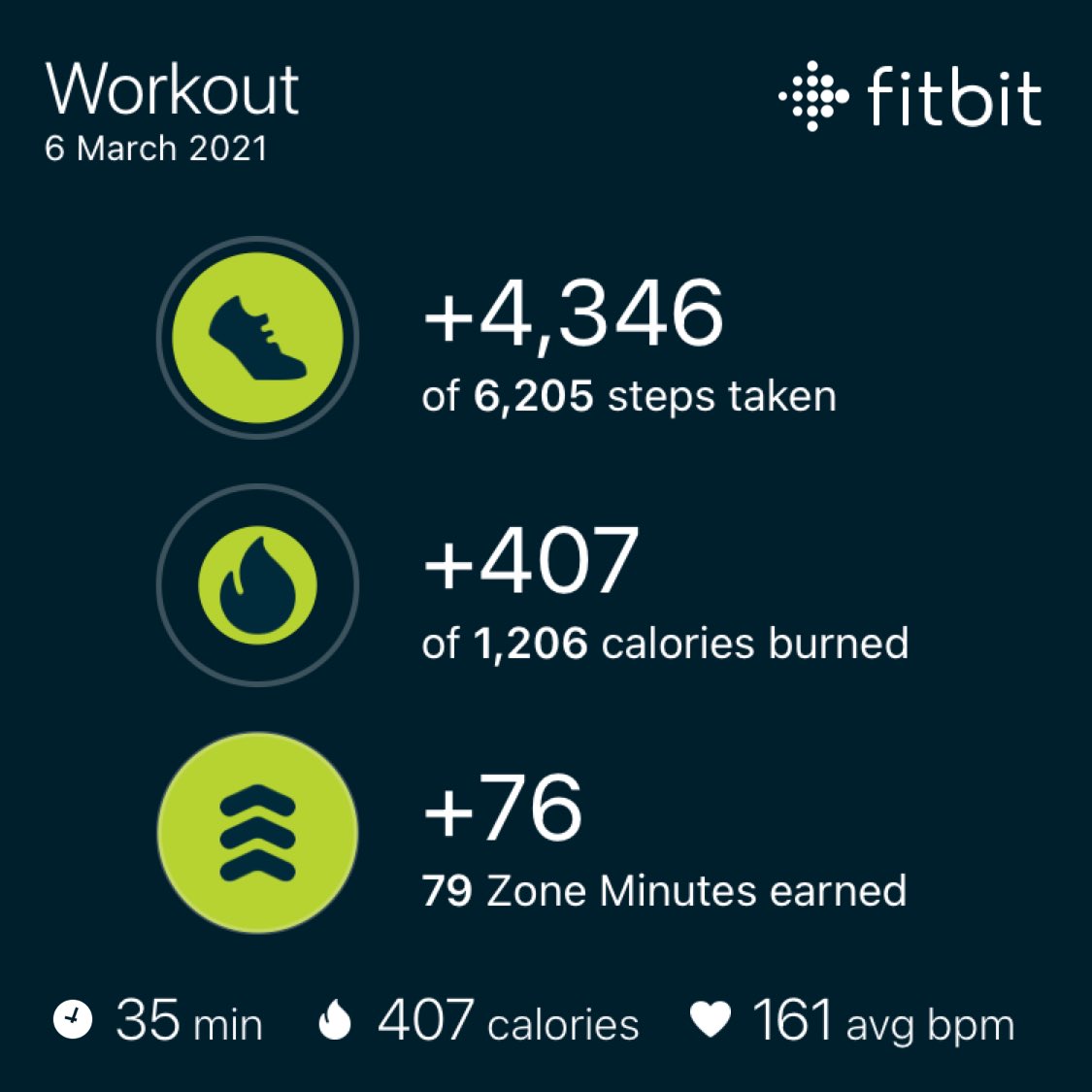 After a 9.5km walk yesterday, followed it up with a great workout this morning. Over 4,300 steps, 50 x V Sit ups, 50 x push ups and 50 x medicine ball squats. Feeling good. 👍🏻💪🏻