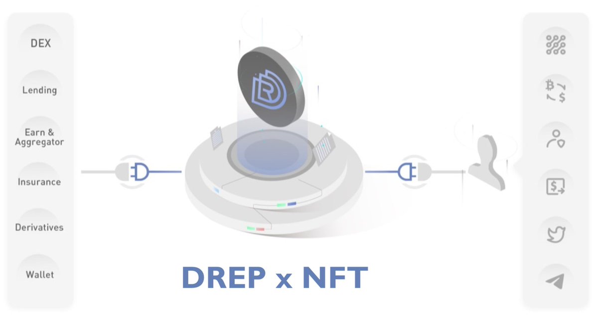 DrepOfficial's tweet image. 🚀Let’s explore the #breakthrough of #DREP + #NFT:

$DREP will turn the credit accumulated by #DeFi users through historical transactions into #NFT!

#DeFi users will no longer need to over-collateralize their assets when participating in #lending protocols or others! #BTC  #BSC