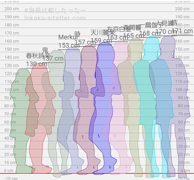 身長比較のtwitterイラスト検索結果
