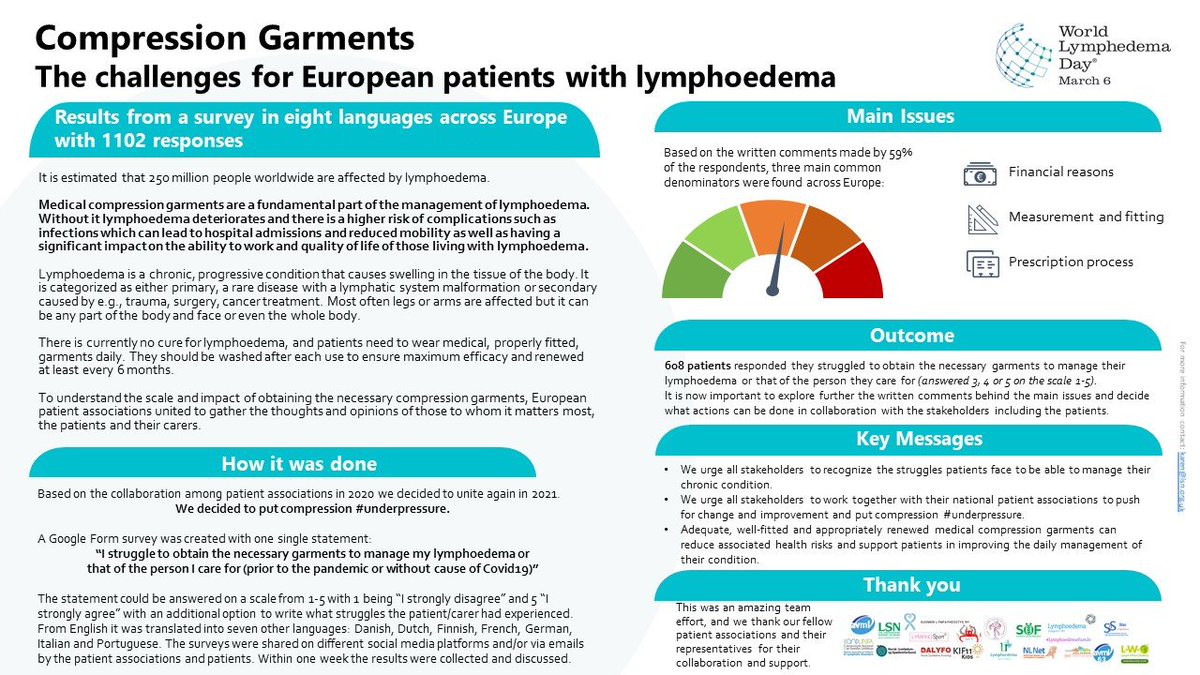 lymphsupport's tweet image. Happy World Lymphoedema Day!!!
To celebrate, why not share the pan-Europe updated manifesto and compression garment document.  #LymphoedemaAwarenessWeek #lymphoedema