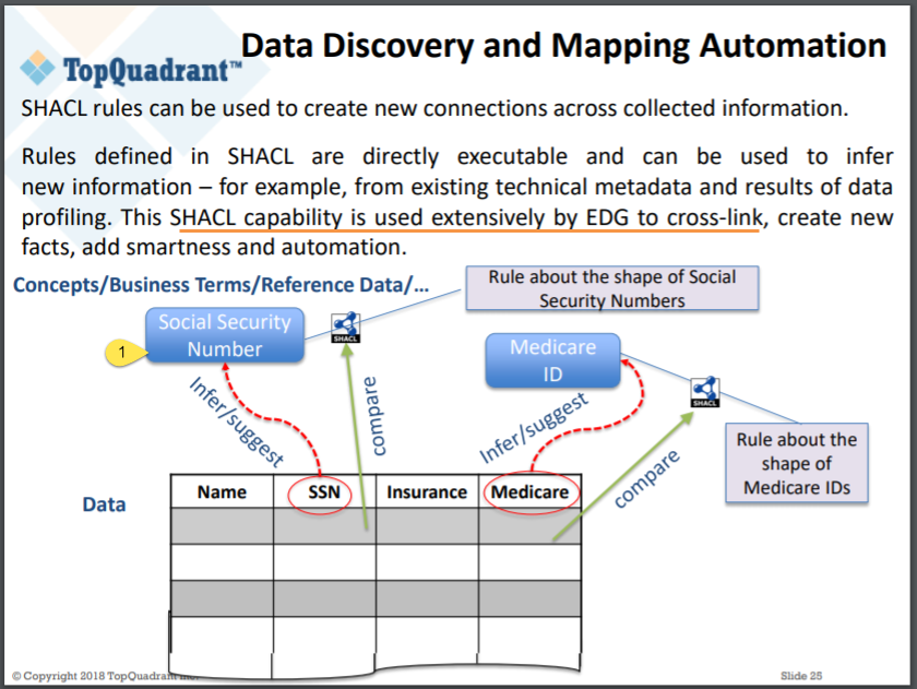 semanticbeeng's tweet photo. Convert #ontology-es "from #OWL to #SHACL" with #TopBraid EDG 

#SHACL for #dataGovernance
⇨ refine technical #dataSchema w/ domain specific shapes
⇨ verify data at rest: #dataLakehouse + in motion: #MLworkflow, services &amp; processes 

#GraphQL #DataOps
https://t.co/HcKKGlq3fe https://t.co/dtO4SP1D2I